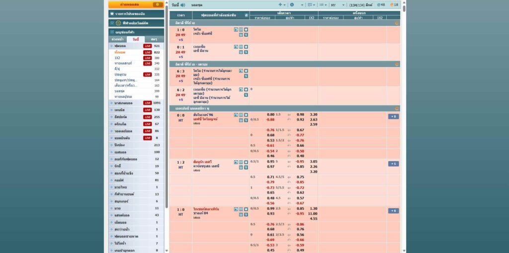 ราคาบอล 1-1.5 คืออะไร